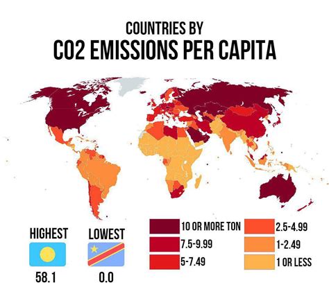 china and russia's per capita emissions are the same